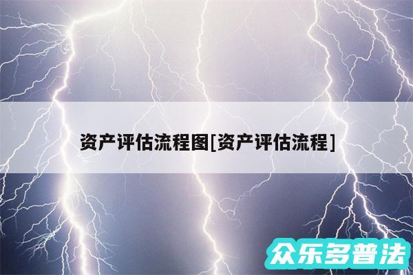资产评估流程图及资产评估流程