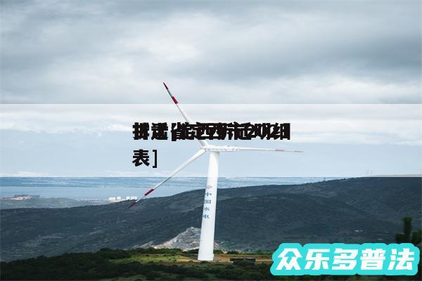 甘肃省定西市2024
拆迁及定西拆迁明细表